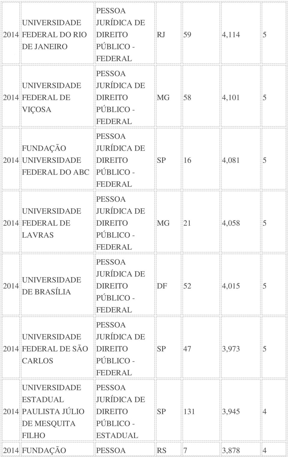 BRASÍLIA DF 52 4,015 5 DE SÃO SP 47 3,973 5 CARLOS