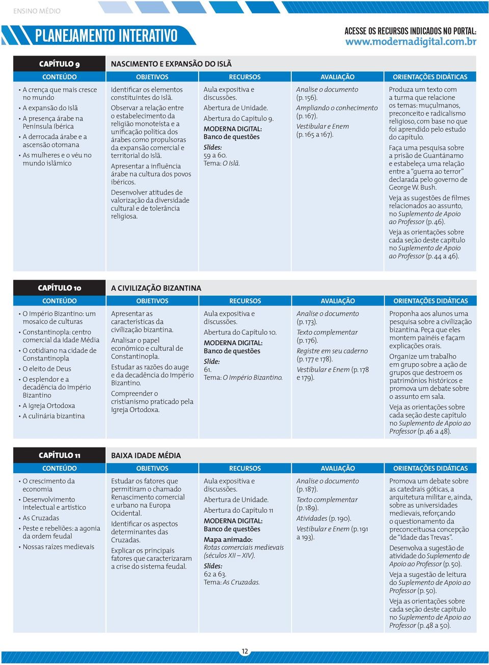 mundo islâmico Identificar os elementos constituintes do Islã.