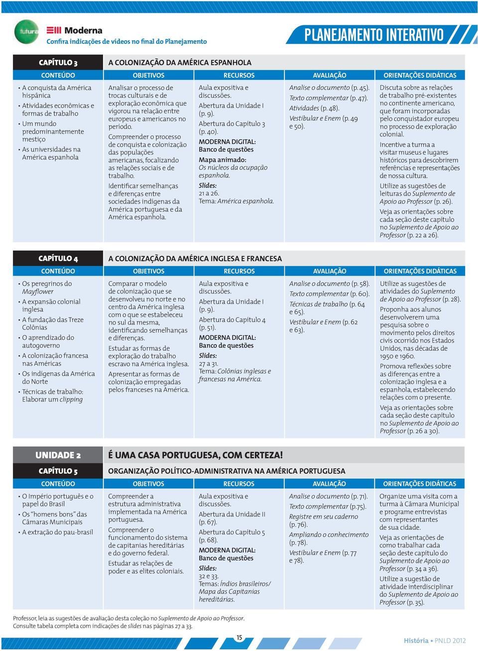 período. Compreender o processo de conquista e colonização das populações americanas, focalizando as relações sociais e de trabalho.