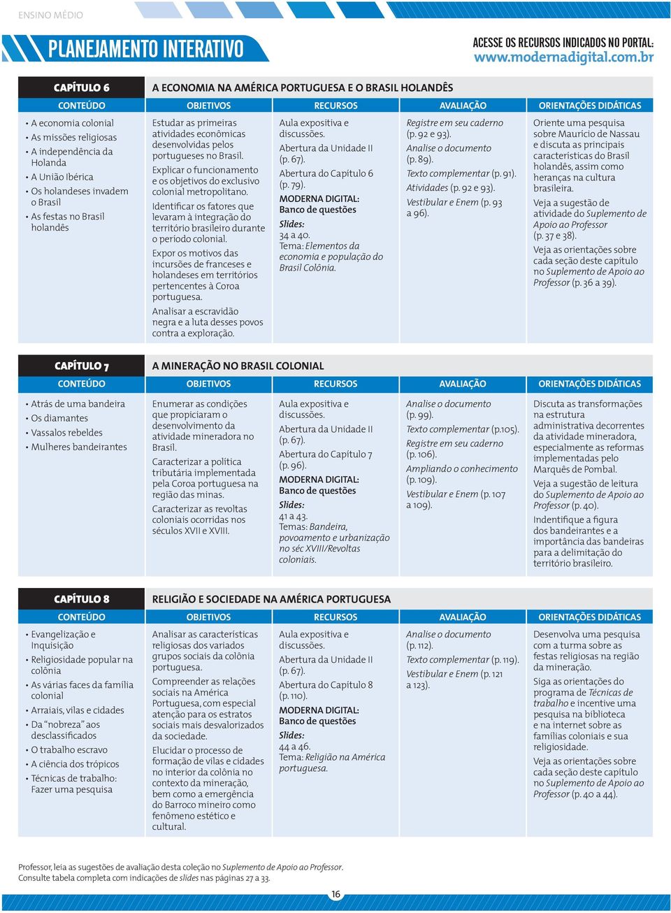 Brasil holandês Estudar as primeiras atividades econômicas desenvolvidas pelos portugueses no Brasil. Explicar o funcionamento e os objetivos do exclusivo colonial metropolitano.