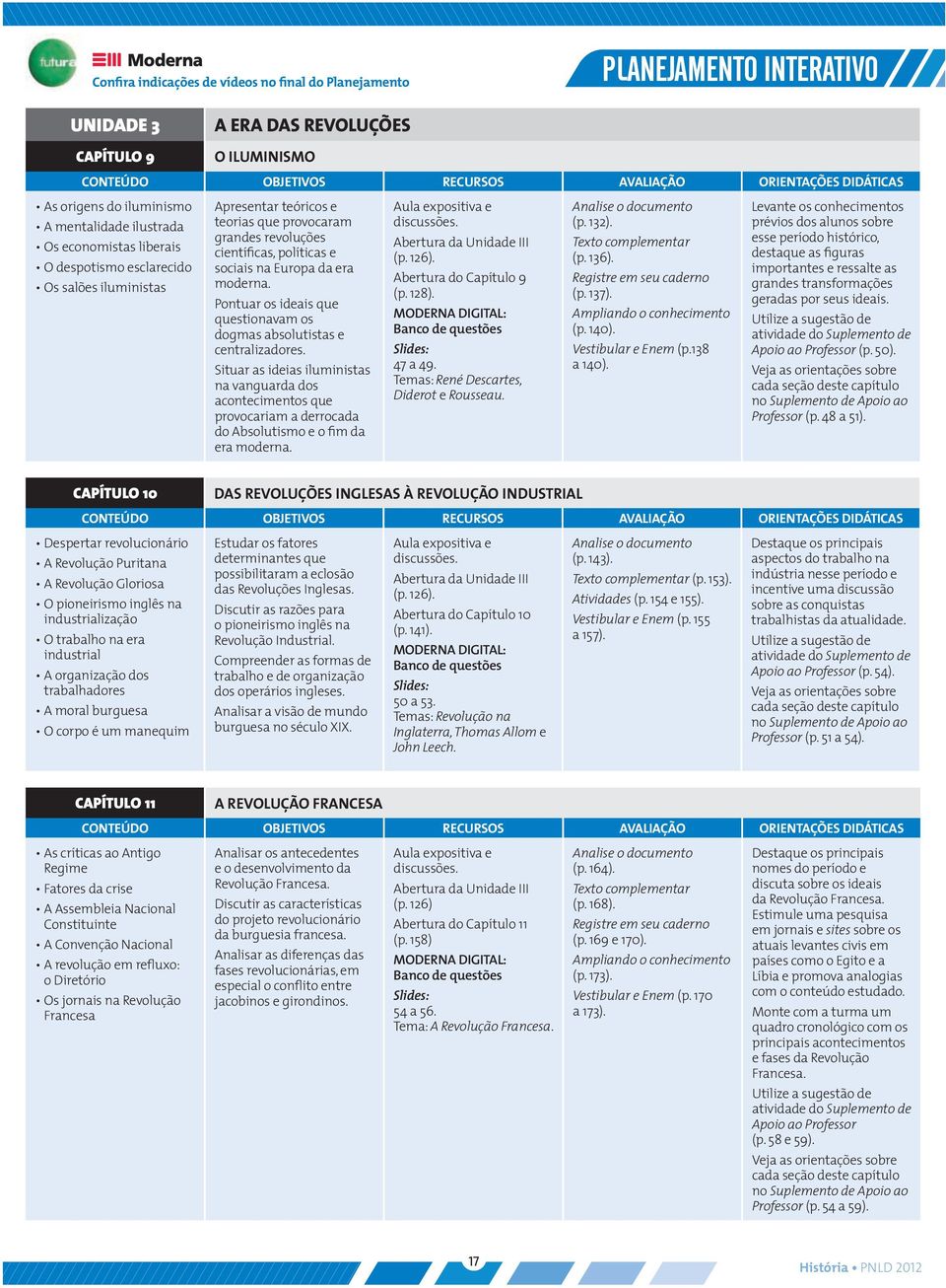 Pontuar os ideais que questionavam os dogmas absolutistas e centralizadores.