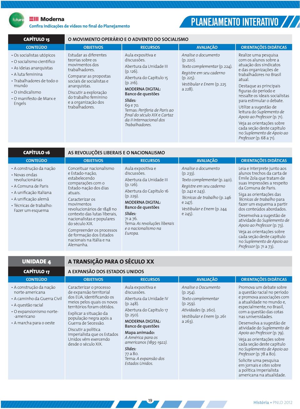 Comparar as propostas sociais de socialistas e anarquistas. Discutir a exploração do trabalho feminino e a organização dos trabalhadores. Abertura da Unidade III (p. 126). Abertura do Capítulo 15 (p.