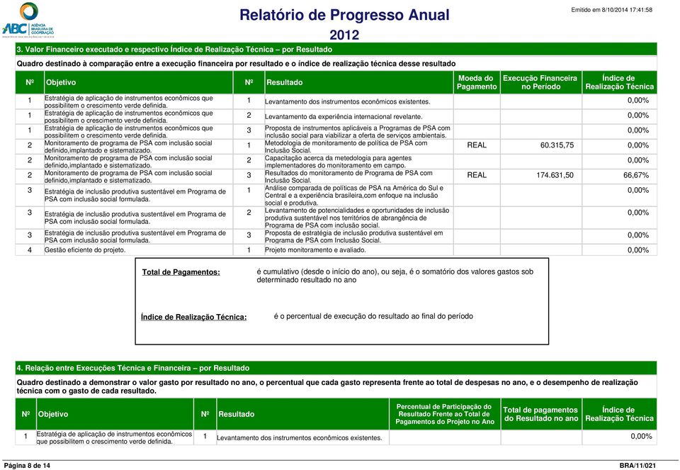 1 Estratégia de aplicação de instrumentos econômicos que possibilitem o crescimento verde definida. 1 Estratégia de aplicação de instrumentos econômicos que possibilitem o crescimento verde definida.