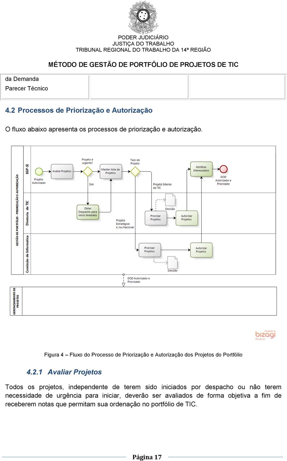 Figura 4 Flux d Prcess de Pririzaçã e Autrizaçã ds Prjets d Prtfóli 4.2.