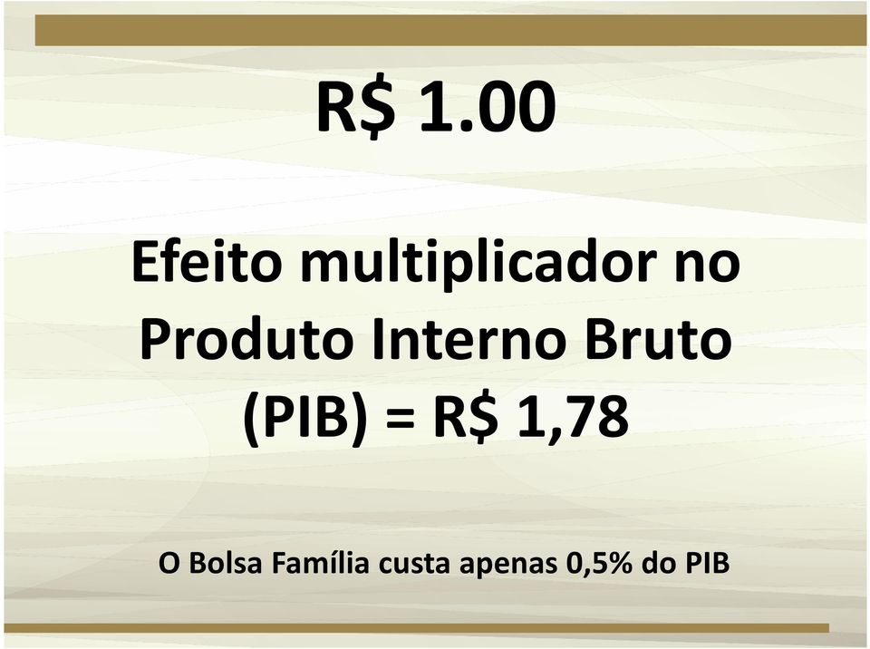 Interno Bruto (PIB) = R$