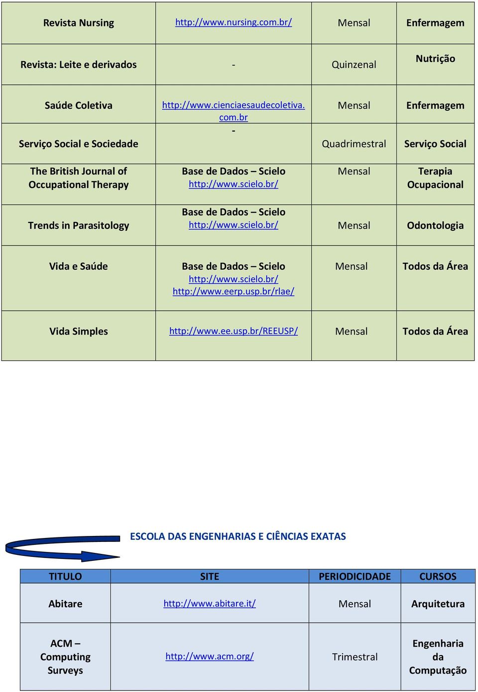 br - Quadrimestral Serviço Social The British Journal of Occupational Therapy Terapia Ocupacional Trends in Parasitology Odontologia