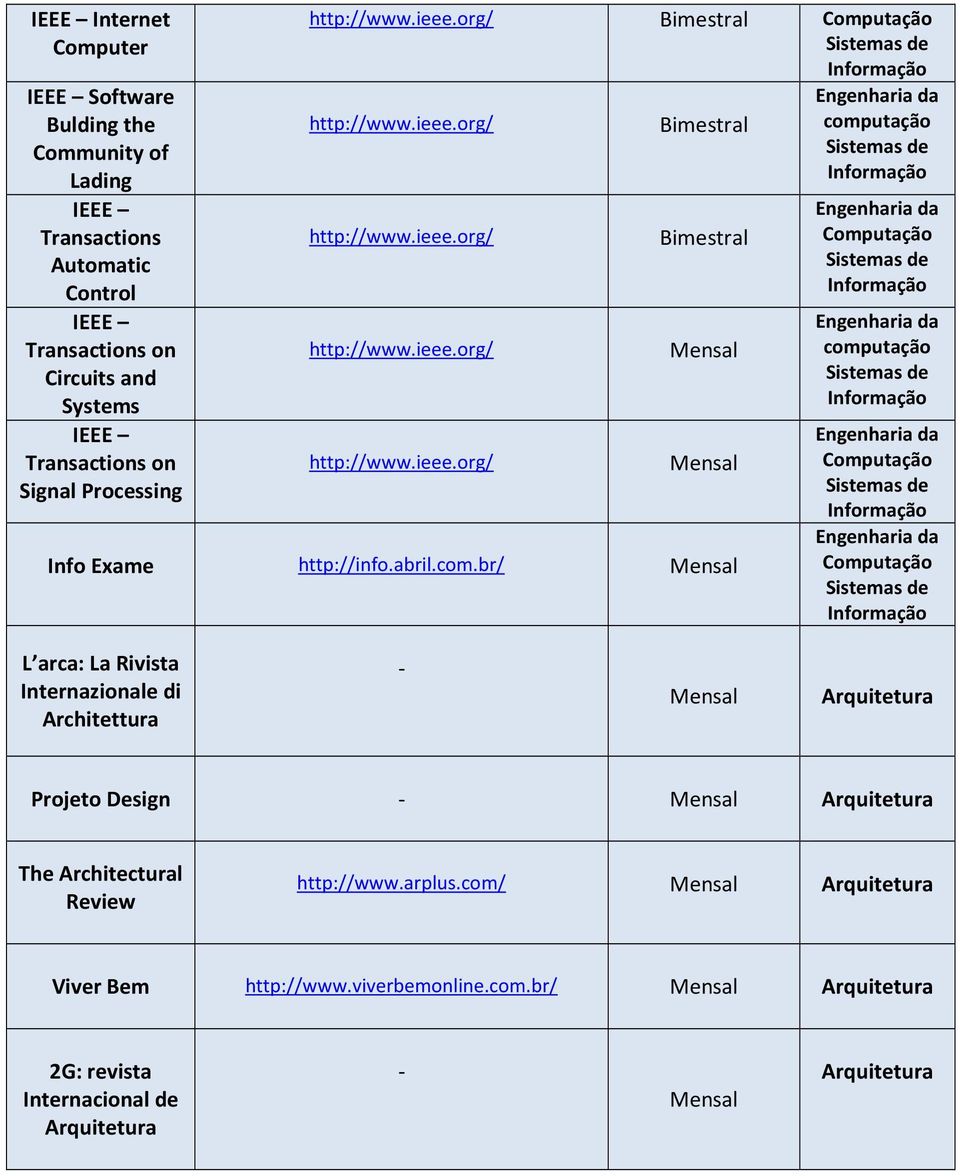 utação Sistemas de Informação http://www.ieee.org/ http://www.ieee.org/ http://www.ieee.org/ Info Exame http://info.abril.com.