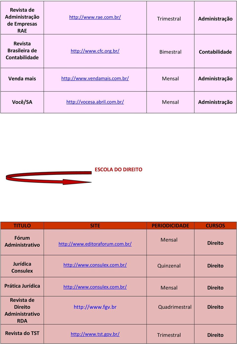 editoraforum.com.br/ Jurídica Consulex http://www.consulex.com.br/ Quinzenal Prática Jurídica http://www.consulex.com.br/ de Administrativo RDA http://www.