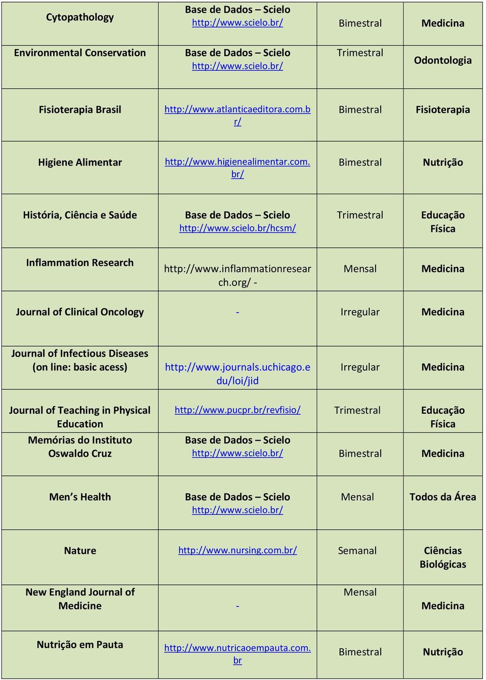 org/ - Medicina Journal of Clinical Oncology - Irregular Medicina Journal of Infectious Diseases (on line: basic acess) http://www.journals.uchicago.