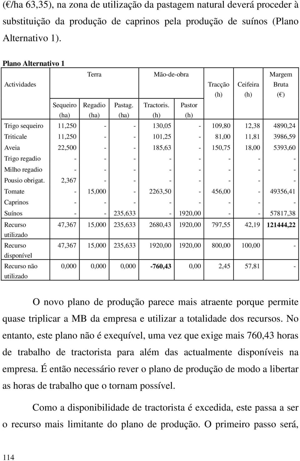 Pastor Trigo sequeiro 11,250 - - 130,05-109,80 12,38 4890,24 Triticale 11,250 - - 101,25-81,00 11,81 3986,59 Aveia 22,500 - - 185,63-150,75 18,00 5393,60 Trigo regadio - - - - - - - - Milho regadio -