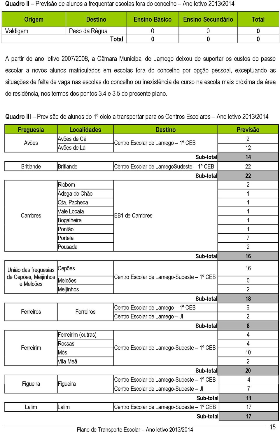 falta de vaga nas escolas do concelho ou inexistência de curso na escola mais próxima da área de residência, nos termos dos pontos 3.4 e 3.5 do presente plano.