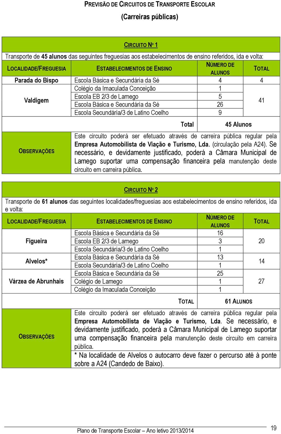 Escola Básica e Secundária da Sé 26 Escola Secundária/3 de Latino Coelho 9 Total 45 Alunos Este circuito poderá ser efetuado através de carreira pública regular pela Empresa Automobilista de Viação e