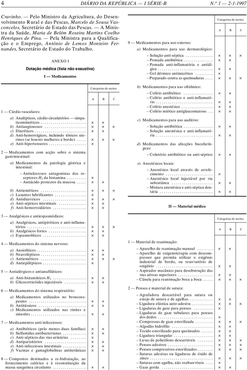 ANEXO I Dotação médica (lista não exaustiva) I Medicamentos 1 Cárdio-vasculares: a) Analépticos, cárdio-circulatórios simpaticomiméticos... b) Antiangionosos... c) Diuréticos.