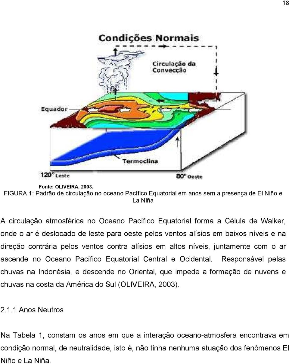 é deslocado de leste para oeste pelos ventos alísios em baixos níveis e na direção contrária pelos ventos contra alísios em altos níveis, juntamente com o ar ascende no Oceano Pacífico Equatorial