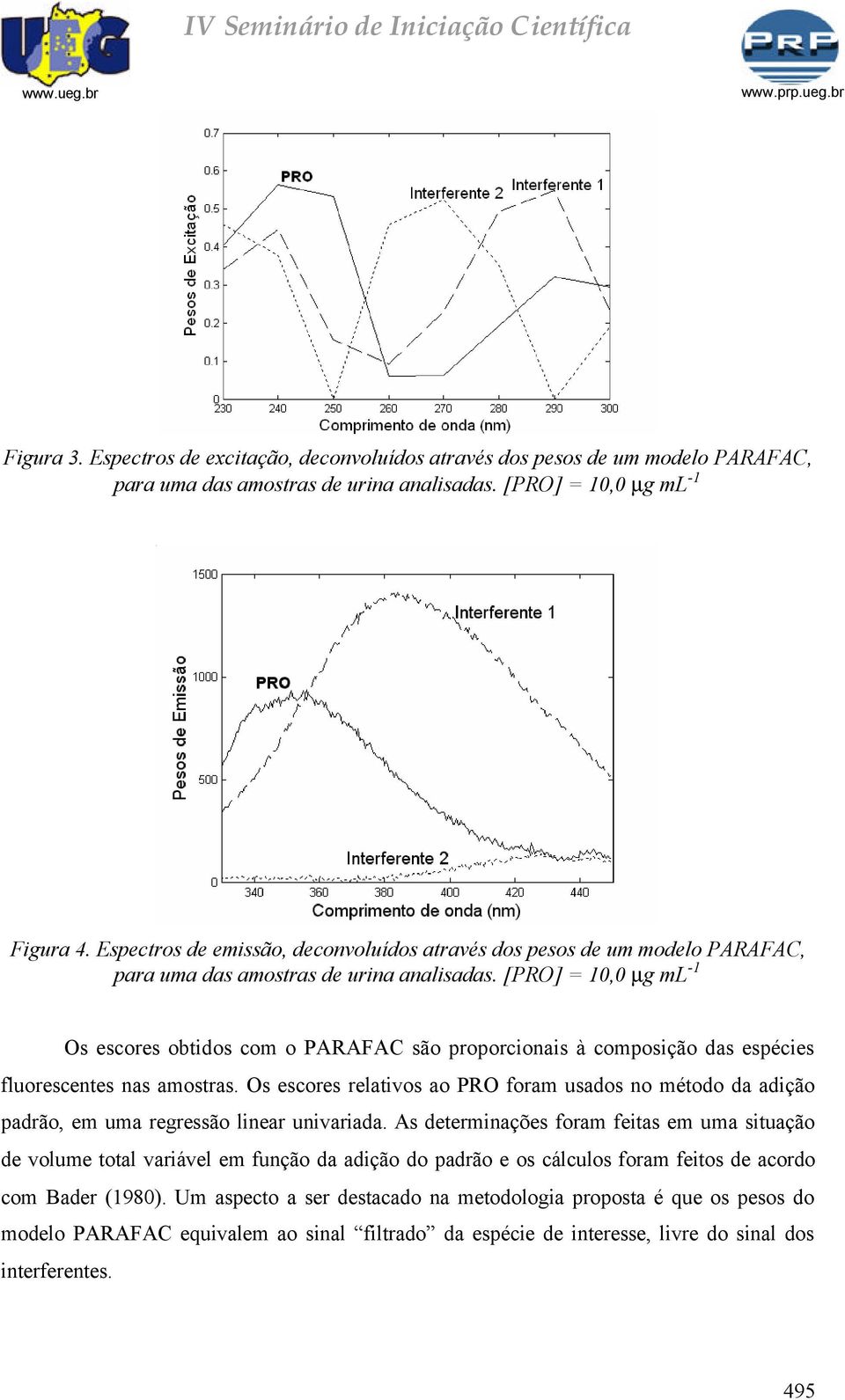 [PRO] = 10,0 µg ml -1 Os escores obtidos com o PARAFAC são proporcionais à composição das espécies fluorescentes nas amostras.