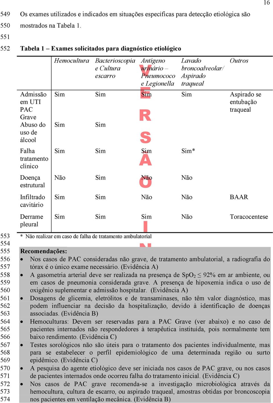Tabela 1 Exames solicitados para diagnóstico etiológico Admissão em UTI PAC Grave Abuso do uso de álcool Falha tratamento clínico Doença estrutural Infiltrado cavitário Derrame pleural Hemocultura