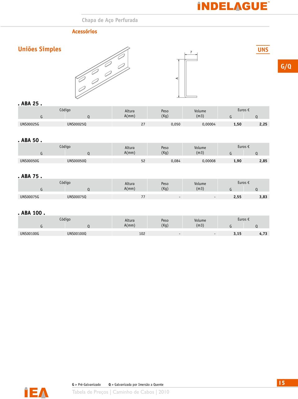 Altura A(mm) UNS00050G UNS00050Q 52 0,084 0,00008 1,90 2,85. ABA 75.