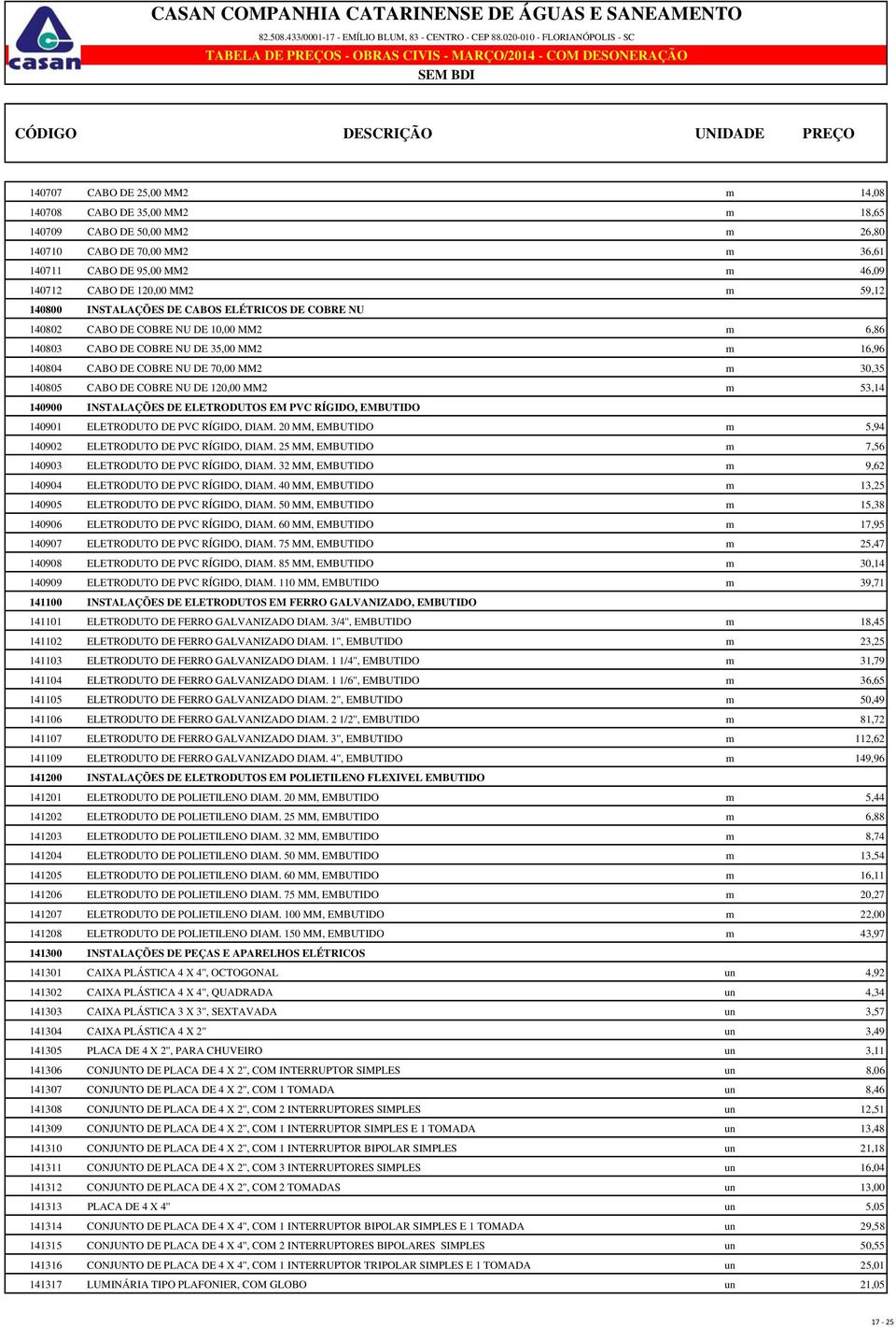 COBRE NU DE 120,00 MM2 m 53,14 140900 INSTALAÇÕES DE ELETRODUTOS EM PVC RÍGIDO, EMBUTIDO 140901 ELETRODUTO DE PVC RÍGIDO, DIAM. 20 MM, EMBUTIDO m 5,94 140902 ELETRODUTO DE PVC RÍGIDO, DIAM.