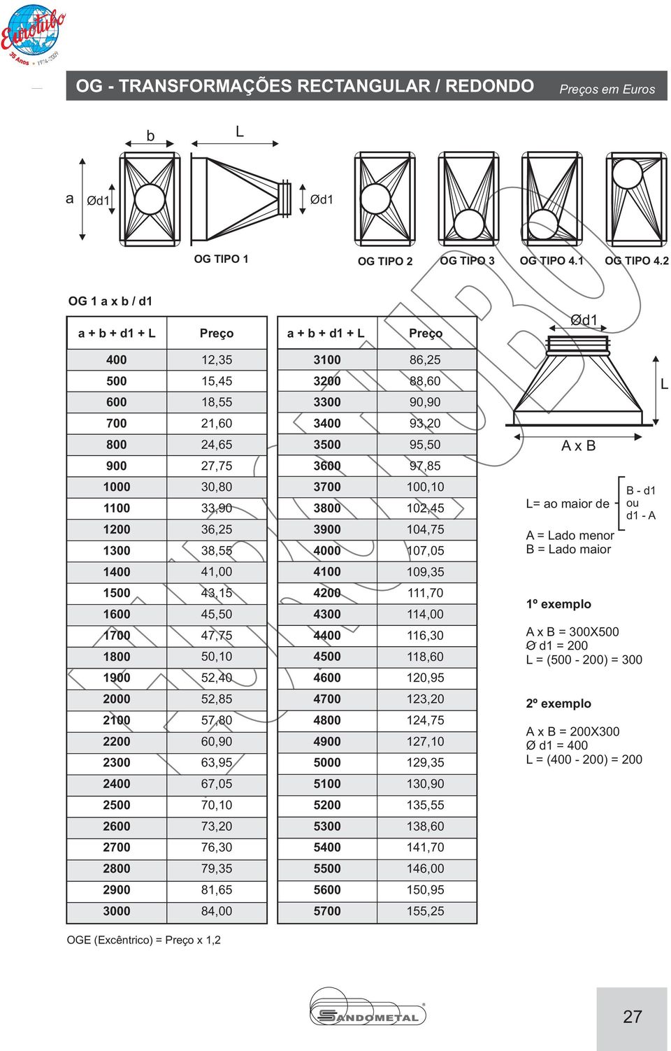 107,05 L= ao maior de A = Lado menor B = Lado maior B - d1 ou d1 - A 1 41,00 4 109,5 0 0 1700 0 1 4,15 45,50 4 50,10 5,40 4 4 4 0 4600 111,70 114,00 116,0 118,60 10,95 1º exemplo