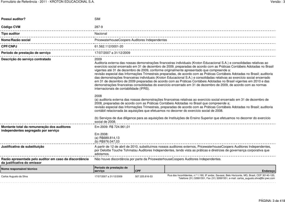 substituição Razão apresentada pelo auditor em caso da discordância da justificativa do emissor Nome responsável técnico Carlos Augusto da Silva 17/07/2007 a 31/12/2009 507.225.