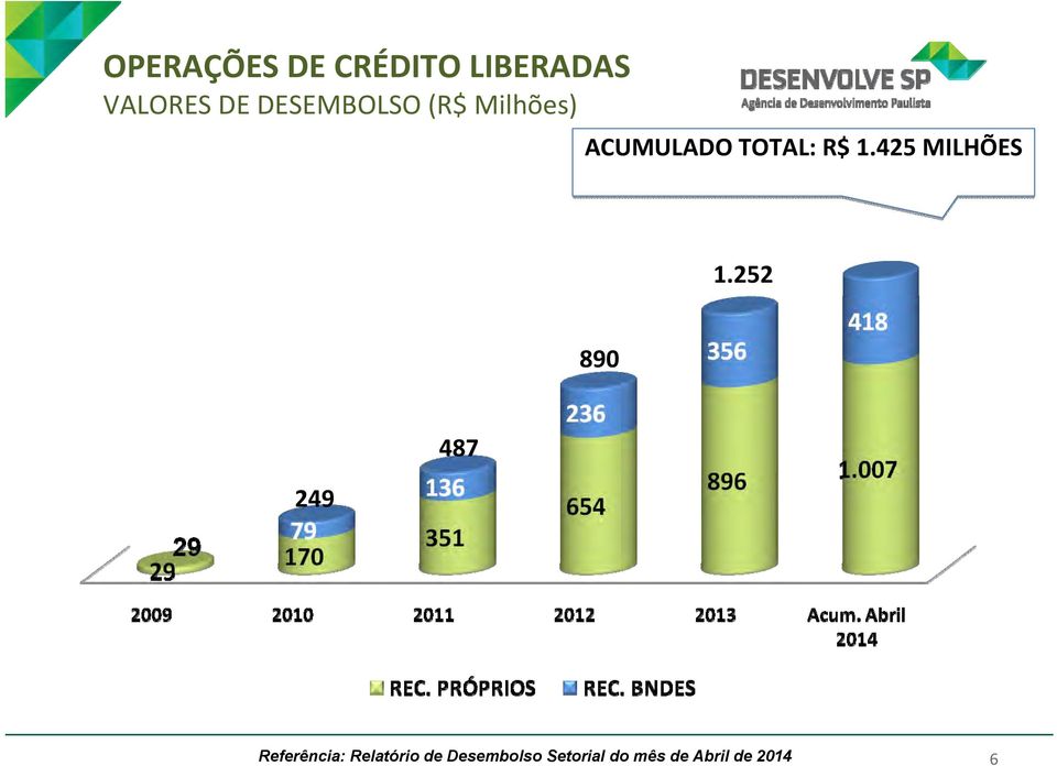 425 MILHÕES 1.