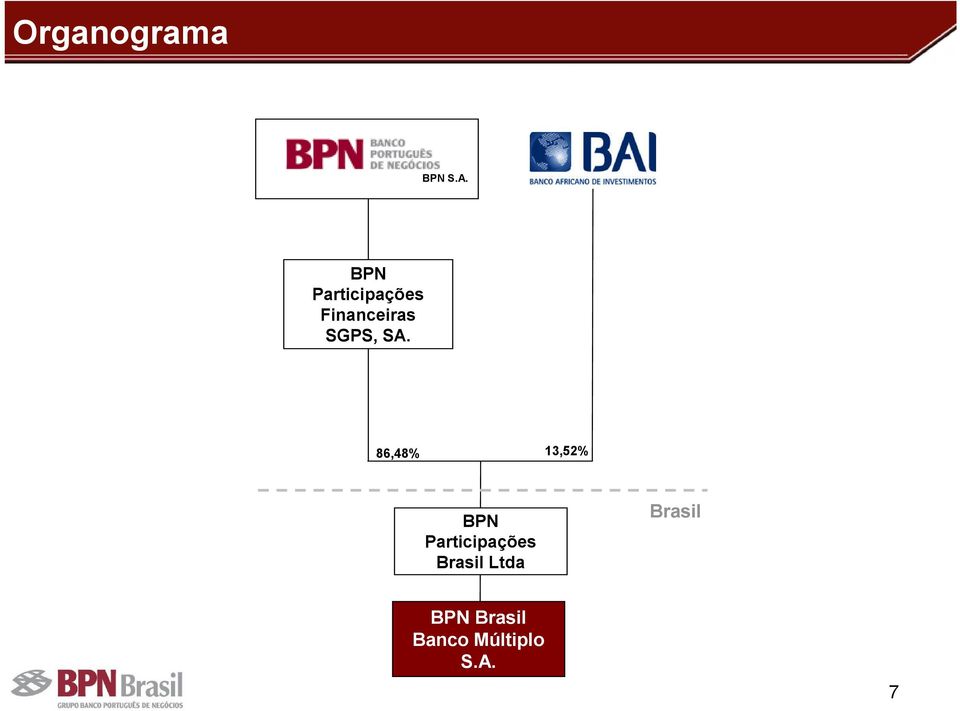 SA. 86,48% 13,52% BPN Participações