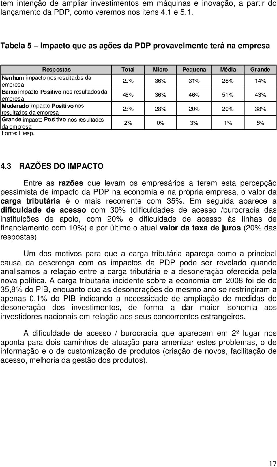 Tabela 5 Impacto que as ações da PDP provavelmente terá na empresa Respostas Total Micro Pequena Média Grande Nenhum impacto nos resultados da empresa 29% 36% 31% 28% 14% Baixo impacto Positivo nos