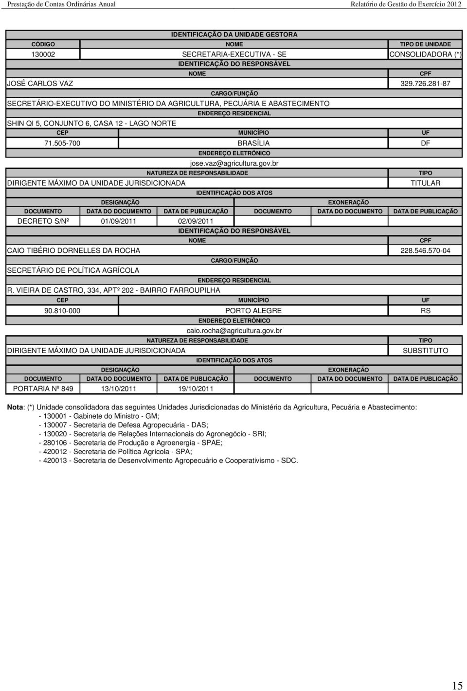 505-700 BRASÍLIA DIRIGENTE MÁXIMO DA UNIDADE JURISDICIONADA DATA DO DOCUMENTO CAIO TIBÉRIO DORNELLES DA ROCHA SECRETÁRIO DE POLÍTICA AGRÍCOLA ENDEREÇO ELETRÔNICO jose.vaz@agricultura.gov.