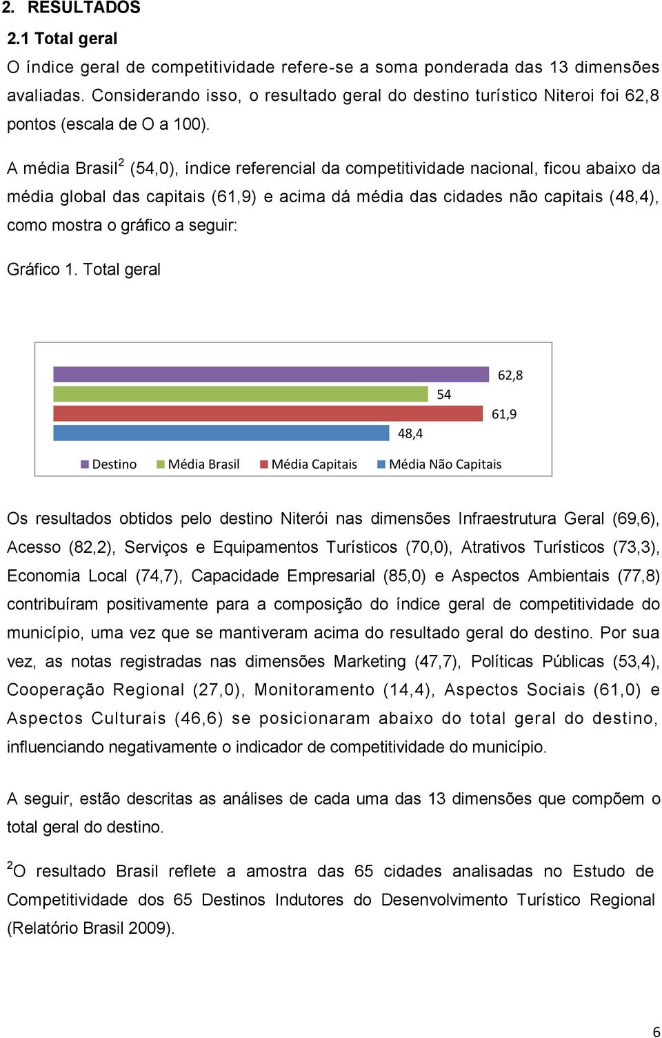 A média Brasil 2 (54,0), índice referencial da competitividade nacional, ficou abaixo da média global das capitais (61,9) e acima dá média das cidades não capitais (48,4), como mostra o gráfico a