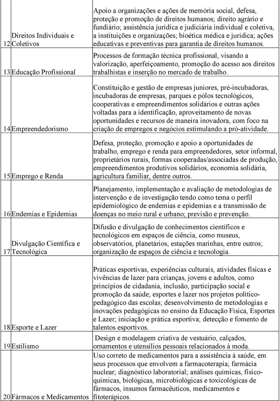 coletiva, a instituições e organizações; bioética médica e jurídica; ações educativas e preventivas para garantia de direitos humanos.