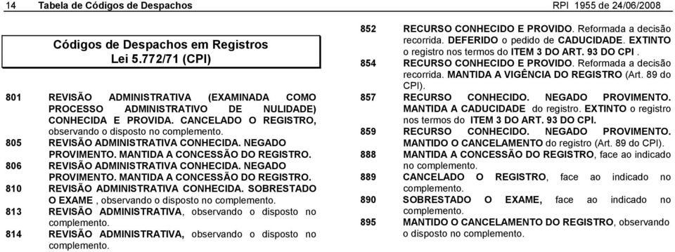 805 REVISÃO ADMINISTRATIVA CONHECIDA. NEGADO PROVIMENTO. MANTIDA A CONCESSÃO DO REGISTRO. 806 REVISÃO ADMINISTRATIVA CONHECIDA. NEGADO PROVIMENTO. MANTIDA A CONCESSÃO DO REGISTRO. 810 REVISÃO ADMINISTRATIVA CONHECIDA.