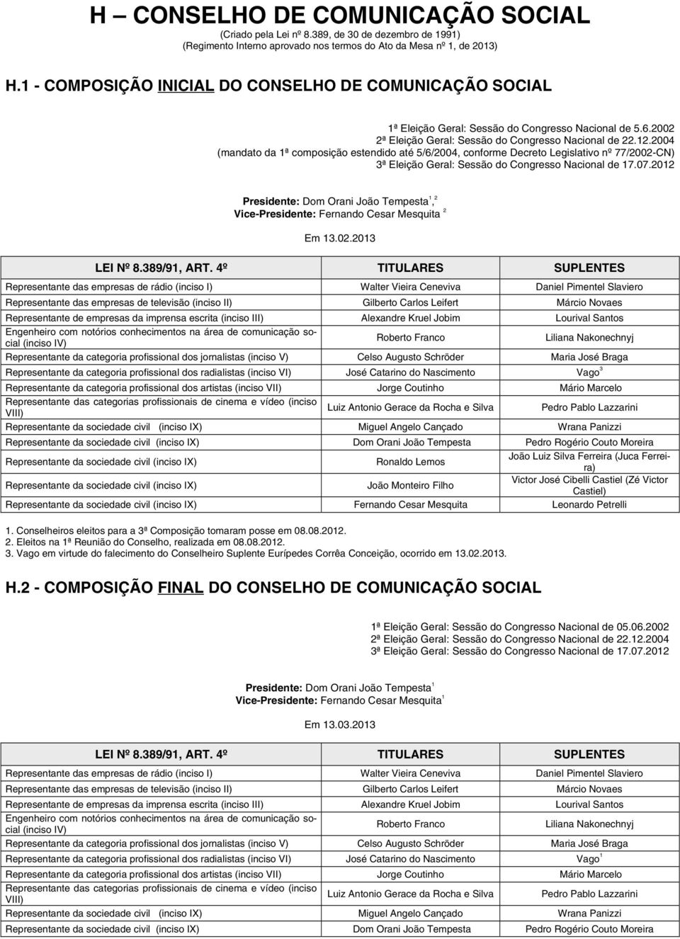 2004 (mandato da composição estendido até 5/6/2004, conforme Decreto Legislativo nº 77/2002-CN) 3ª Eleição Geral: Sessão do Congresso Nacional de 17.07.