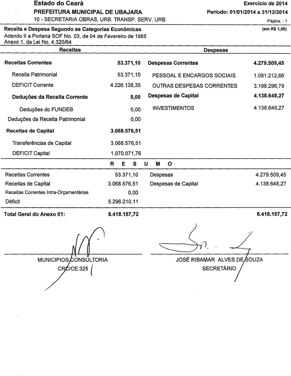 371,10 Despesas Correntes 4.279.509,45 Receita Patrimonial 53.371,10 PESSOAL E ENCARGOS SOCIAIS 1.081.212,66 DEFICIT Corrente 4.226.