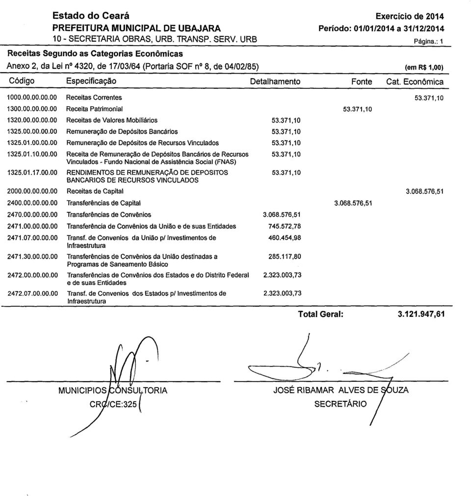 00.00.00 1325.01.10.00.00 Receitas Correntes Receita Patrimonial Receitas de Valores Mobiliários Remuneração de Depósitos Bancários Remuneração de Depósitos de Recursos Vinculados Receita de