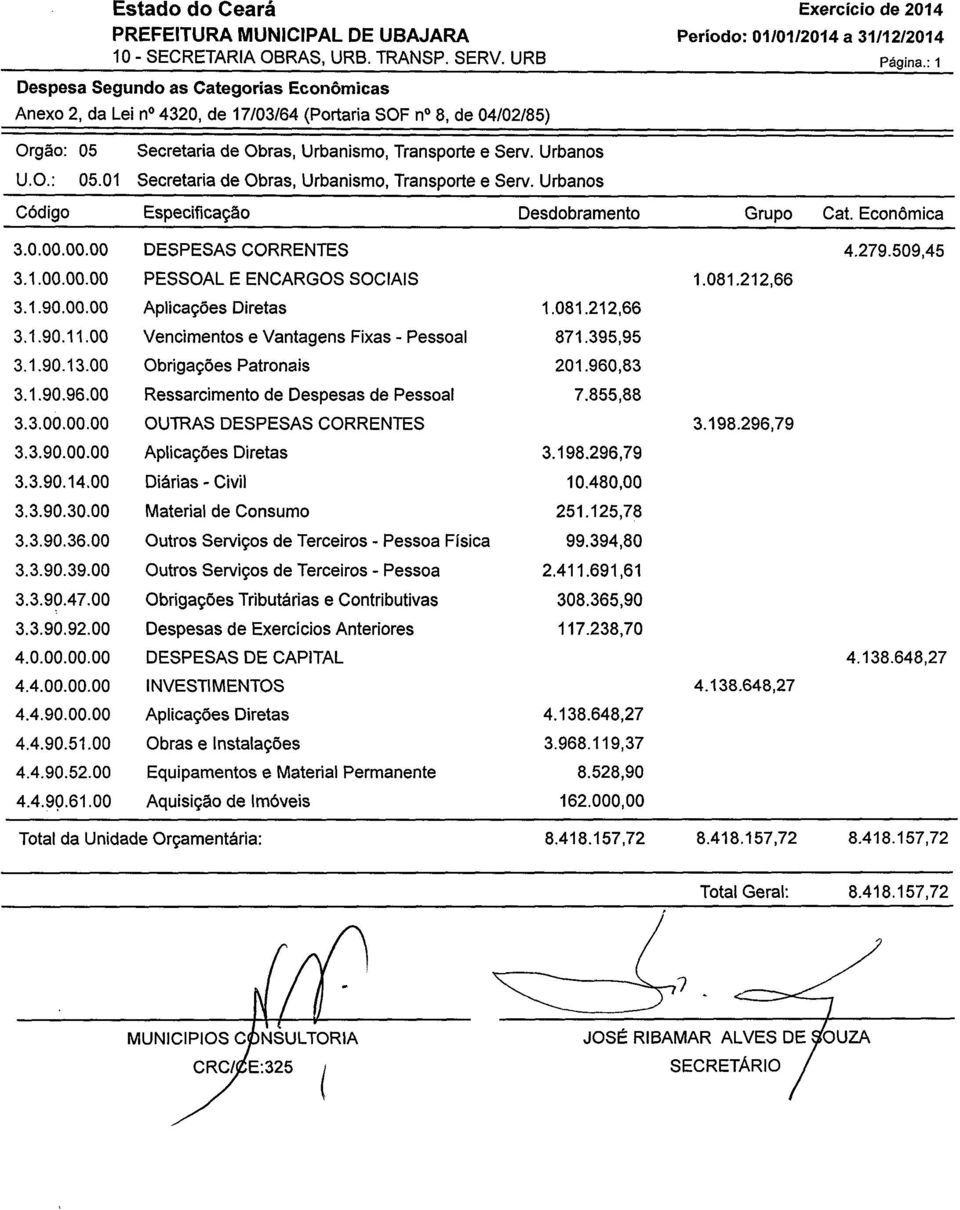 : 1 Orgão: 05 Secretaria de Obras, Urbanismo, Transporte e Serv. Urbanos U.O.: 05.01 Secretaria de Obras, Urbanismo, Transporte e Serv. Urbanos Código Especificação Desdobramento Grupo Cat.
