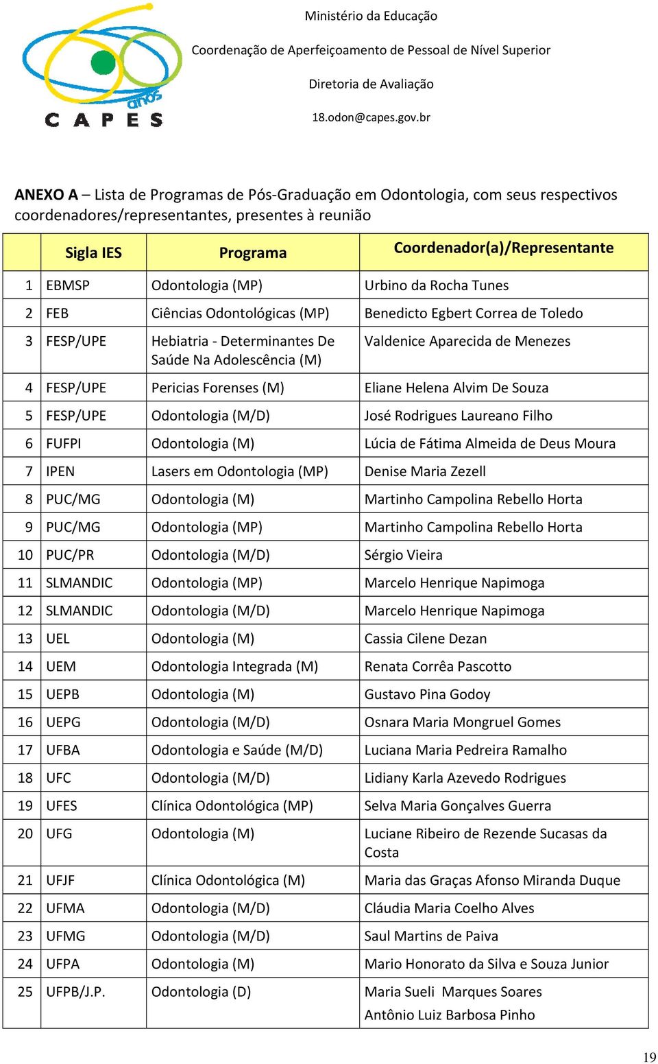 Odontologia (MP) Urbino da Rocha Tunes 2 FEB Ciências Odontológicas (MP) Benedicto Egbert Correa de Toledo 3 FESP/UPE Hebiatria Determinantes De Saúde Na Adolescência (M) Valdenice Aparecida de