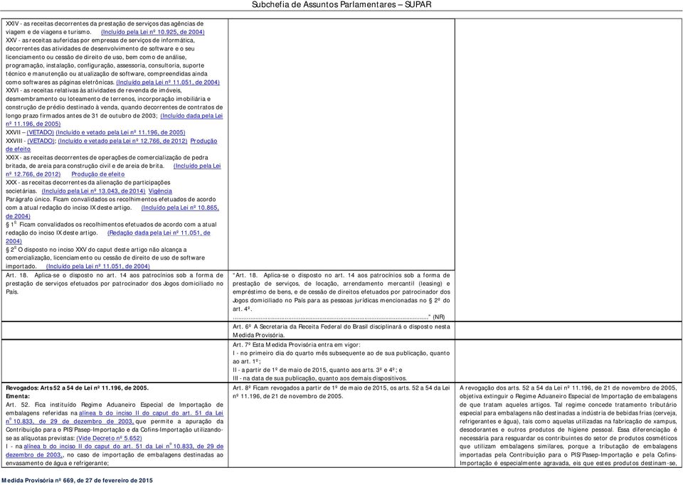 como de análise, programação, instalação, configuração, assessoria, consultoria, suporte técnico e manutenção ou atualização de software, compreendidas ainda como softwares as páginas eletrônicas.