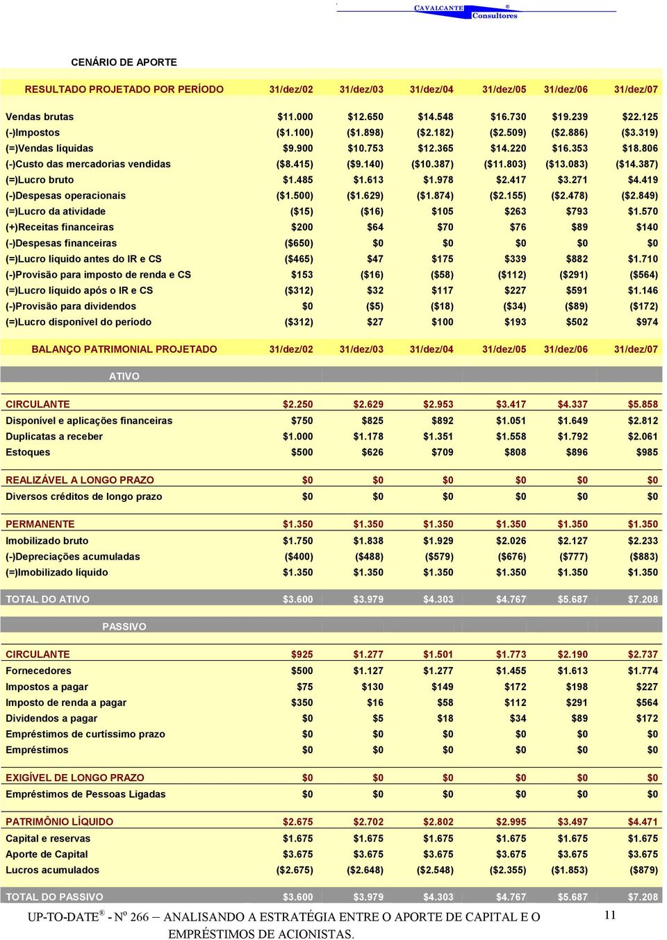 387) (=)Lucro bruto $1.485 $1.613 $1.978 $2.417 $3.271 $4.419 (-)Despesas operacionais ($1.500) ($1.629) ($1.874) ($2.155) ($2.478) ($2.849) (=)Lucro da atividade ($15) ($16) $105 $263 $793 $1.