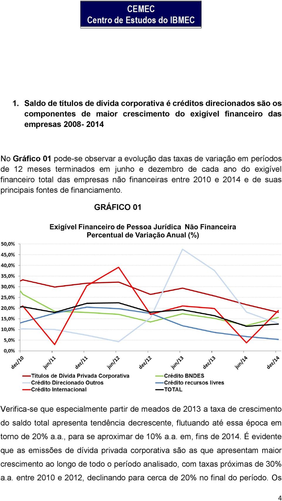 financiamento. GRÁFICO 01 Verifica-se que especialmente partir de meados de 2013 a taxa de crescimento do saldo total apresenta tendência decrescente, flutuando até essa época em torno de 20% a.a., para se aproximar de 10% a.