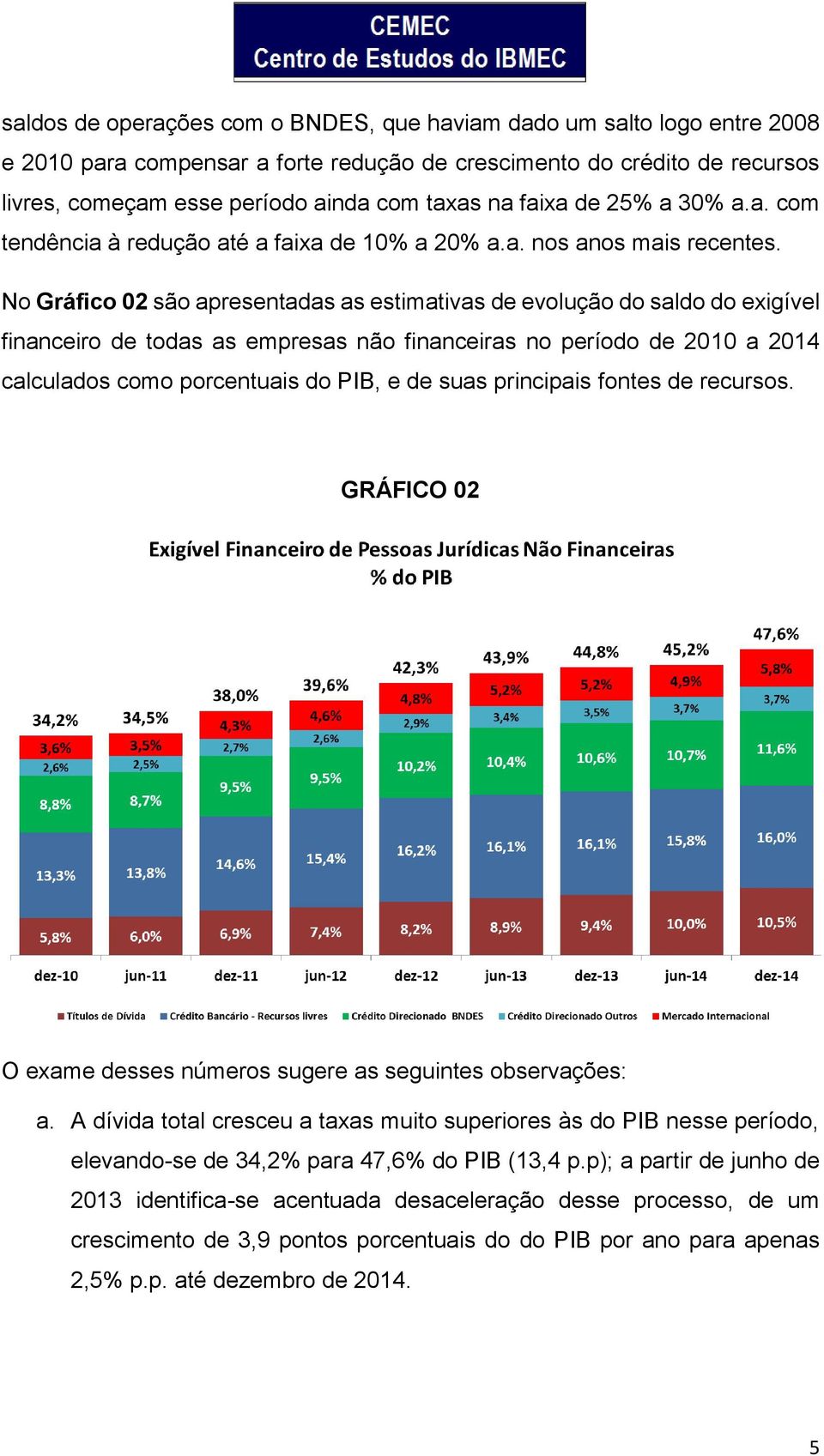 No Gráfico 02 são apresentadas as estimativas de evolução do saldo do exigível financeiro de todas as empresas não financeiras no período de 2010 a 2014 calculados como porcentuais do PIB, e de suas