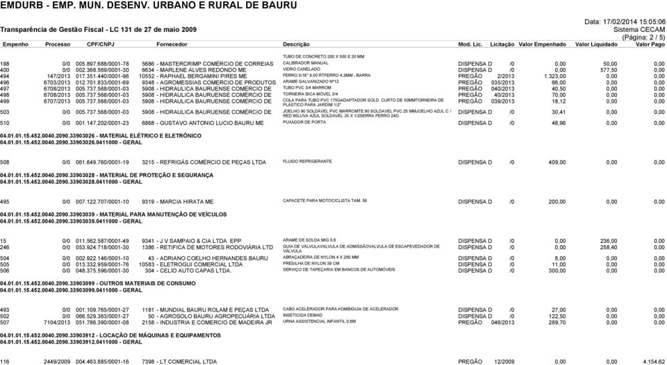 440/0001-96 10552 - RAPHAEL BERGAMINI PIRES ME FERRO 5/16'' 8,00 RTFERRO 4,2MM - BARRA PREGÃO 2/2013 1.323,00 0,00 0,00 496 6703/2013 012.701.