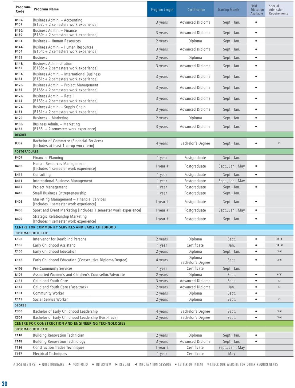 Human Resources [B154: + 2 semesters work experience] 3 years Advanced Diploma Sept., Jan.