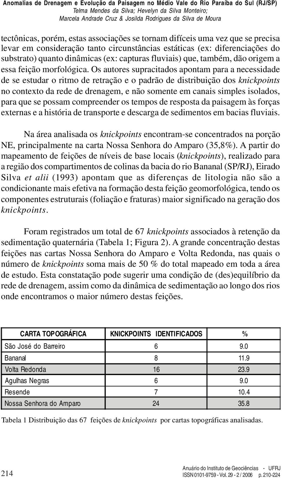 Os autores supracitados apontam para a necessidade de se estudar o ritmo de retração e o padrão de distribuição dos knickpoints no contexto da rede de drenagem, e não somente em canais simples