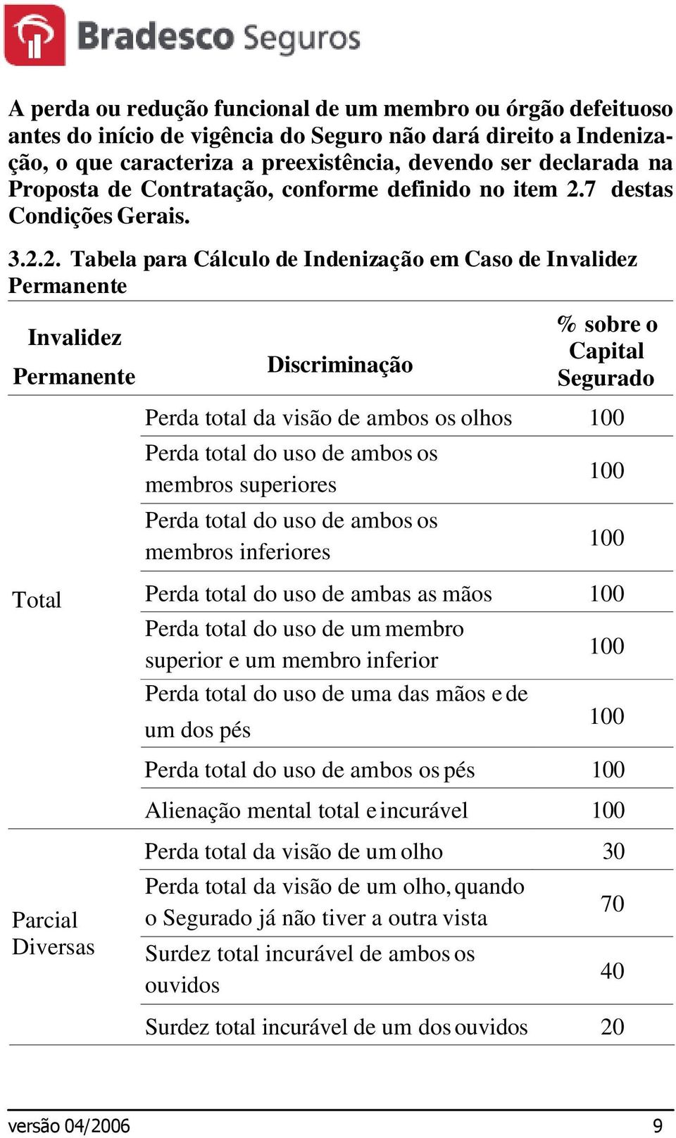 7 destas Condições Gerais. 3.2.