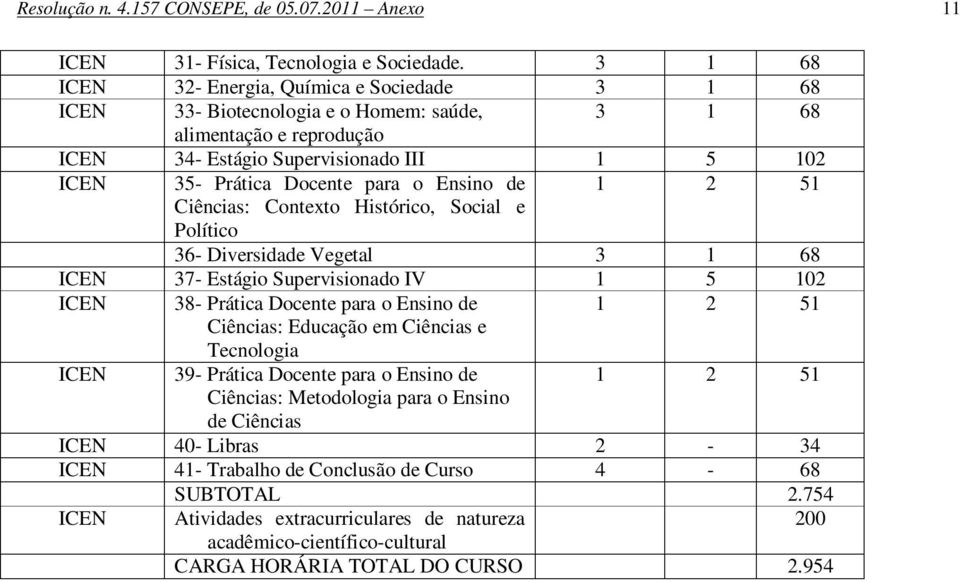 Ciências: Contexto Histórico, Social e Político 36- Diversidade Vegetal 3 1 ICEN 37- Estágio Supervisionado IV 1 5 102 ICEN 38-1 2 Ciências: Educação em Ciências e