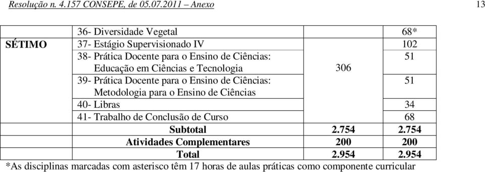 Ciências e Tecnologia 306 39- Ciências: Metodologia para o Ensino de Ciências 40- Libras 34 41- Trabalho de