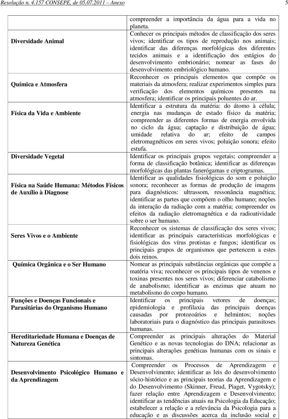 Orgânica e o Ser Humano Funções e Doenças Funcionais e Parasitárias do Organismo Humano Hereditariedade Humana e Doenças de Natureza Genética Desenvolvimento Psicológico Humano e da Aprendizagem