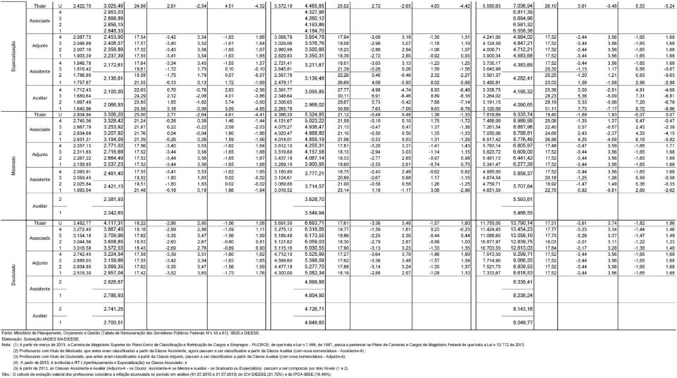 984,02 17,52-3,44 3,56-1,65 1,68 3 2.046,99 2.406,57 17,57-3,40 3,52-1,61 1,64 3.029,06 3.576,76 18,08-2,98 3,07-1,18 1,19 4.124,58 4.847,21 17,52-3,44 3,56-1,65 1,68 2 2.007,16 2.