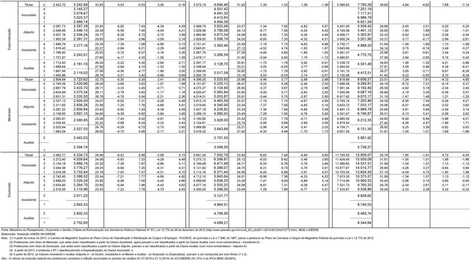 508,42 29,88-2,45 2,51 0,20-0,20 3 2.046,99 2.546,15 24,39-6,58 7,04-4,04 4,21 3.029,06 3.760,08 24,13-6,77 7,26-4,24 4,42 4.124,58 5.401,12 30,95-1,65 1,68 1,02-1,01 2 2.007,16 2.