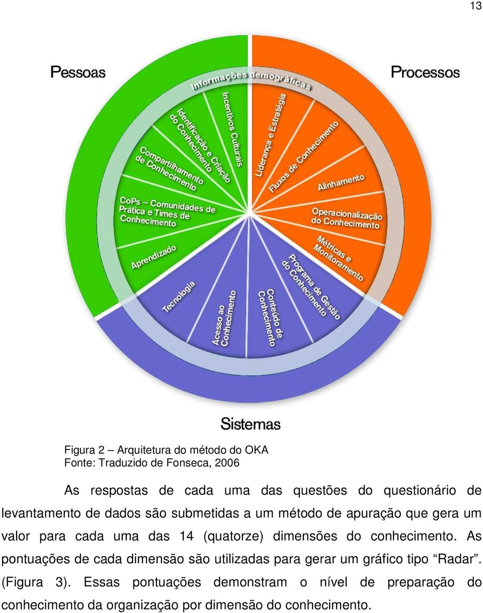 (quatorze) dimensões do conhecimento. As pontuações de cada dimensão são utilizadas para gerar um gráfico tipo Radar.